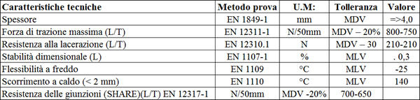 impermeabilizzazione monostrato. 