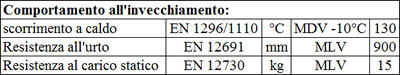 Membrane bitume