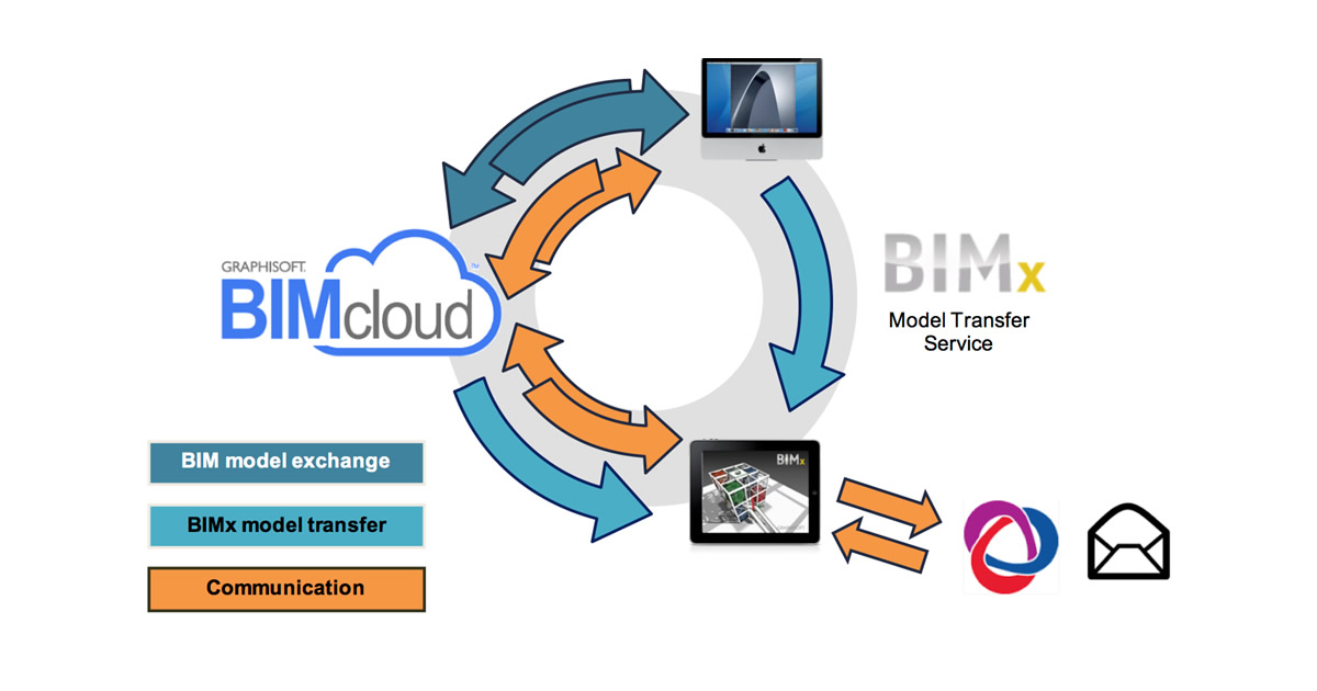OpenBIM, Progettazione Algoritmica, Property Manager: niente più scuse per non essere all’avanguardia