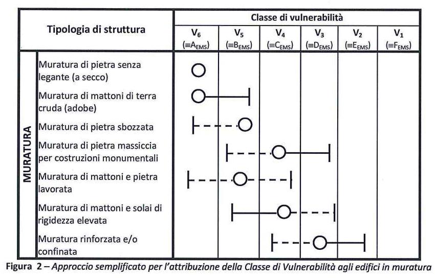 sismabonus