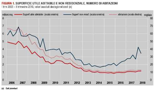 ISTAT