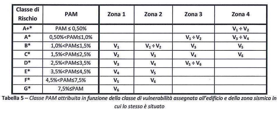 sismabonus