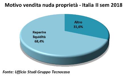 Tecnocasa