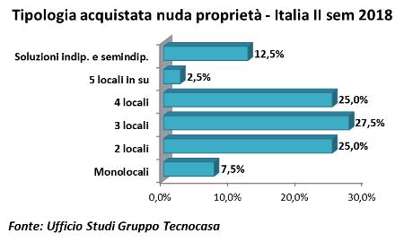 Tecnocasa