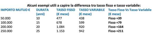 Istat