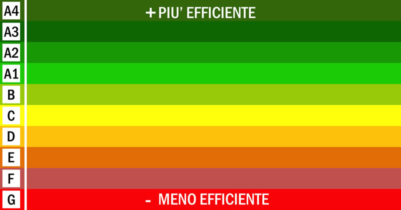 Regione Sardegna e Prestazioni energetiche in edilizia: nuove modifiche in Gazzetta