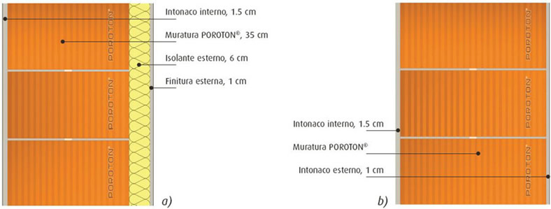 Consorzio Poroton