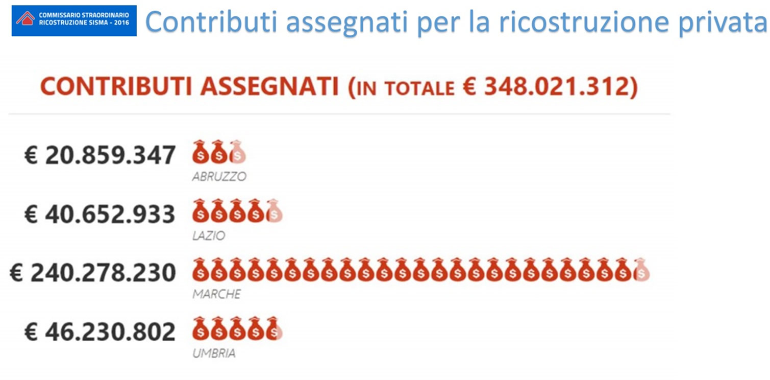 Regione Marche