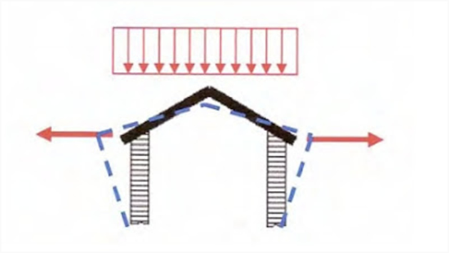 Coperture Spingenti