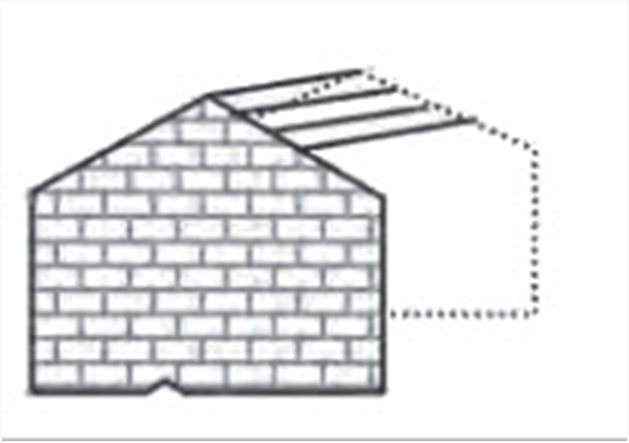 Coperture Spingenti