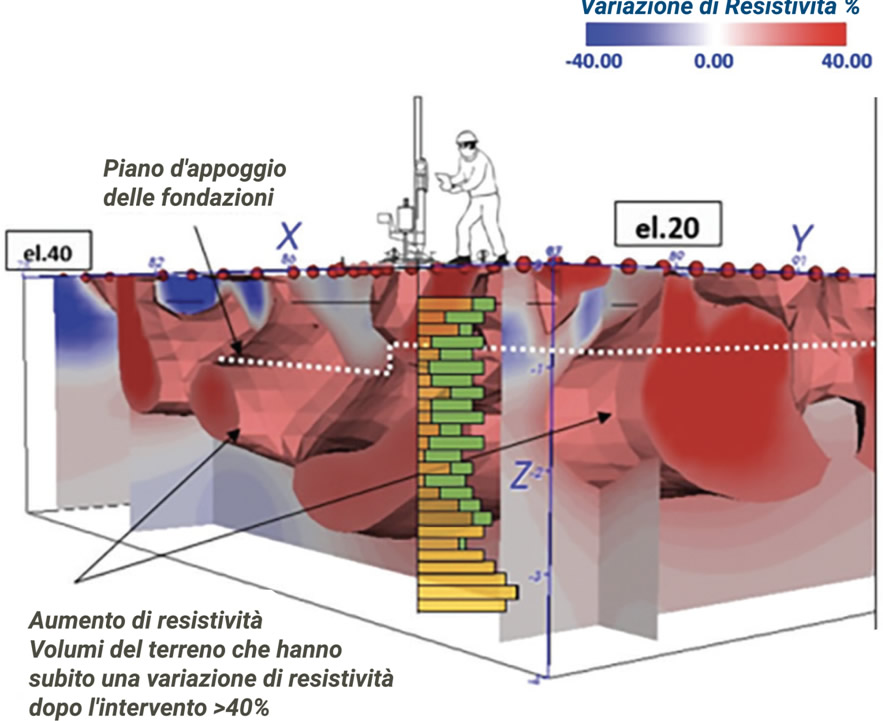 Geosec