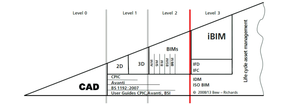 graphisoft