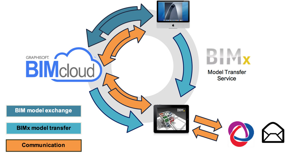 graphisoft