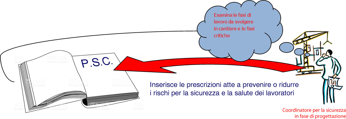 Sicurezza