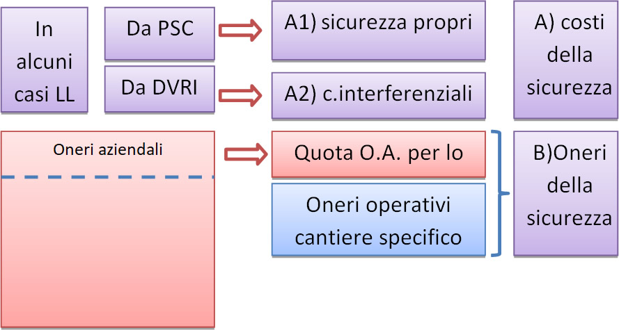 Sicurezza