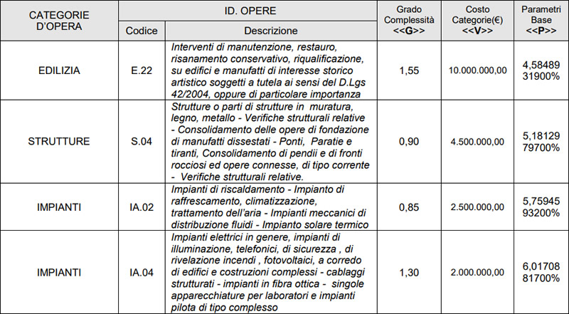 Concorso