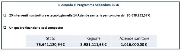 Accordo di programma 1