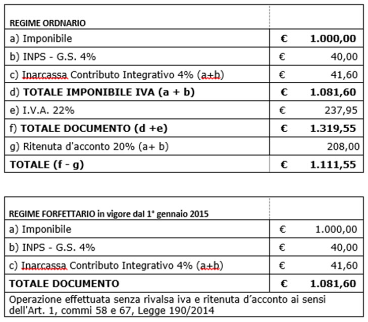 istruzioni