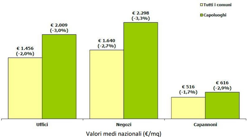 Rapporto immobiliare 2016