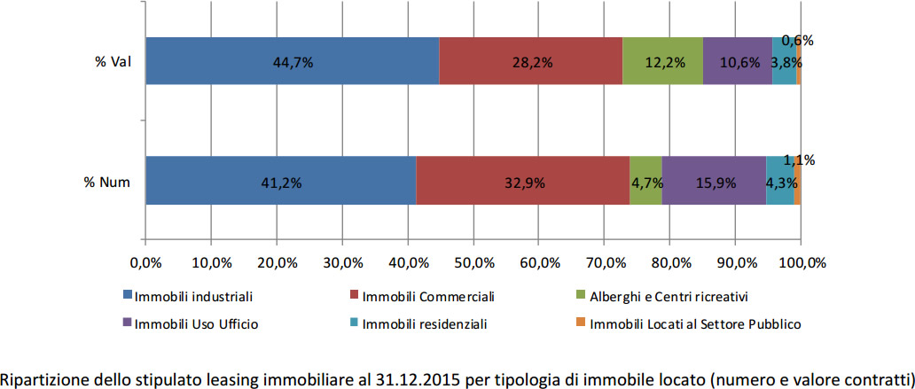 Rapporto immobiliare 2016