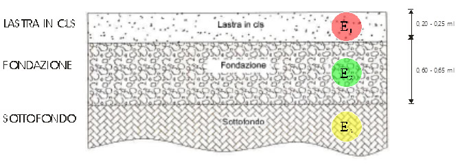 Geosec Resine Espandenti