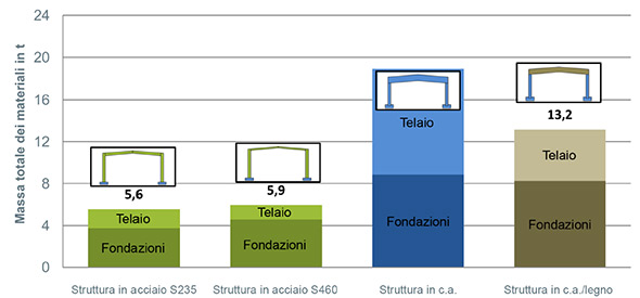 Fondazione Promozione Acciaio