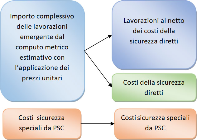 Sicurezza