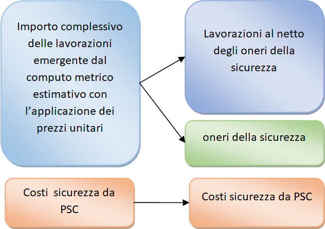 Sicurezza