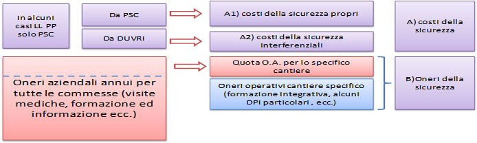 Sicurezza