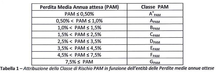 sismabonus