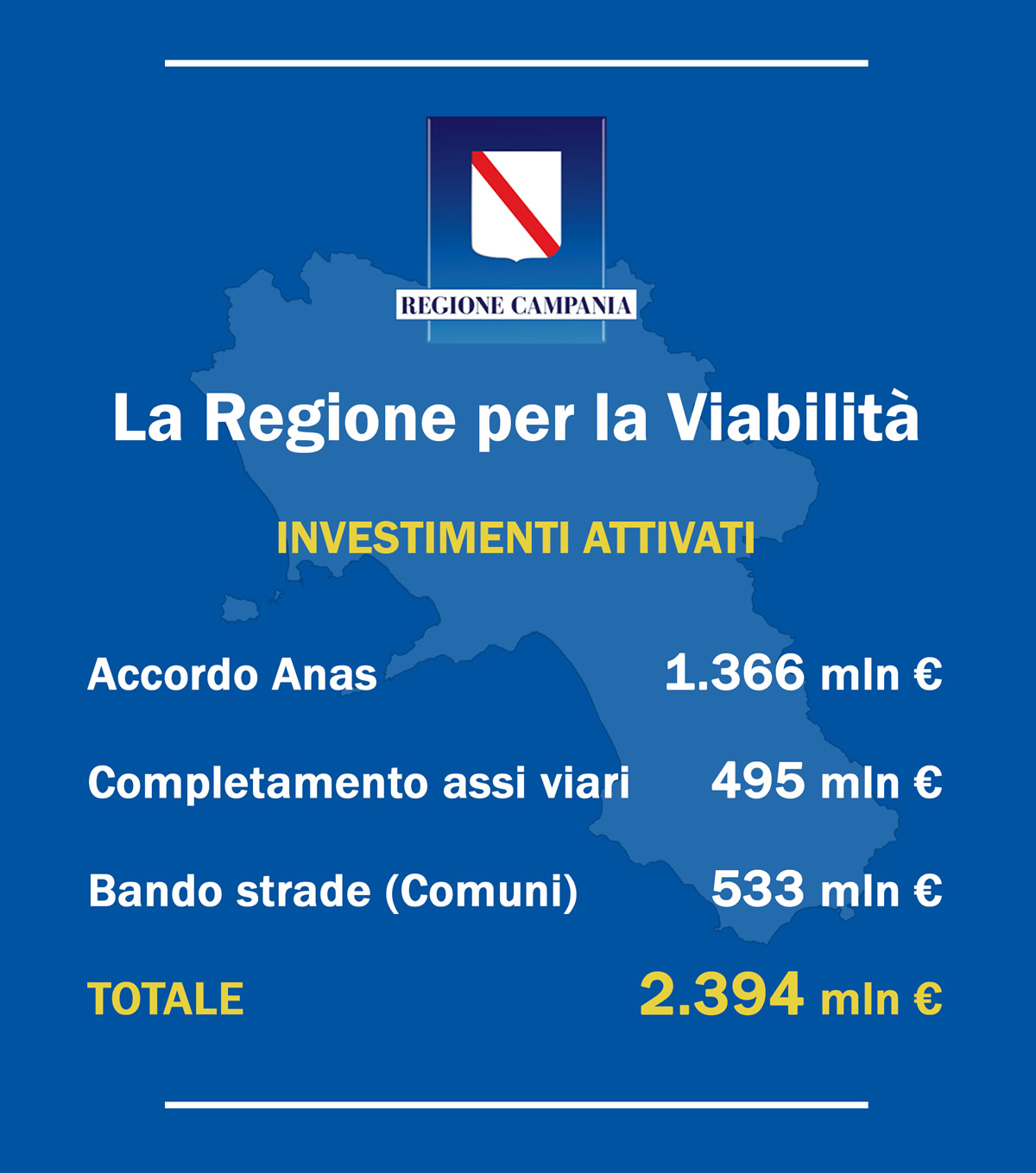 Viabilita Campania