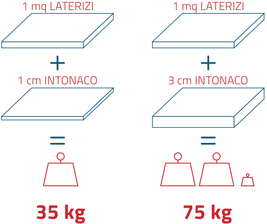 Sicurtecno