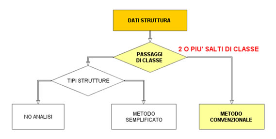 Sta Data