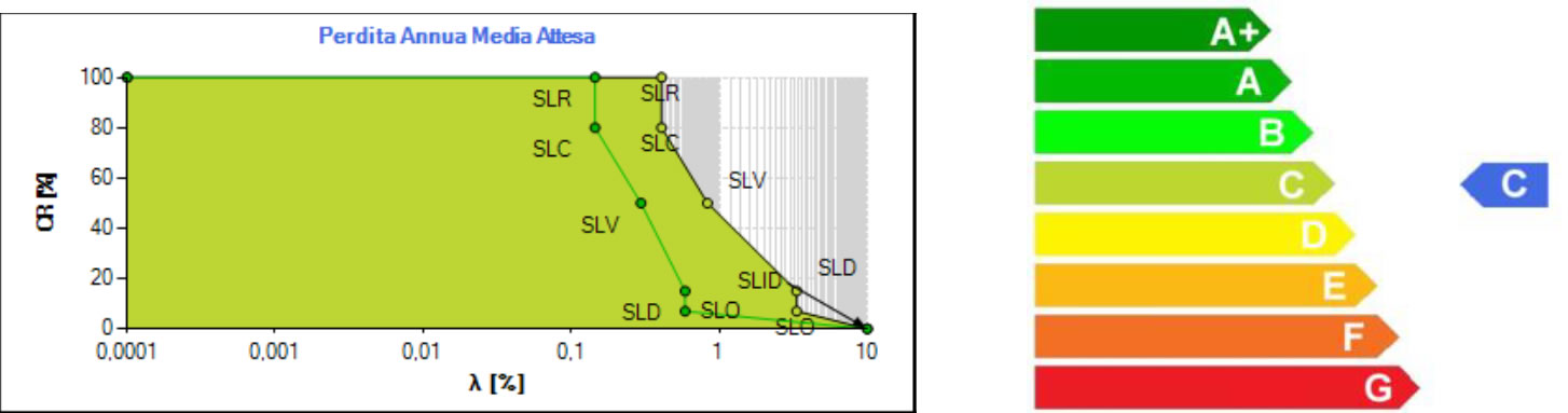 Sta Data