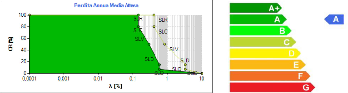 Sta Data