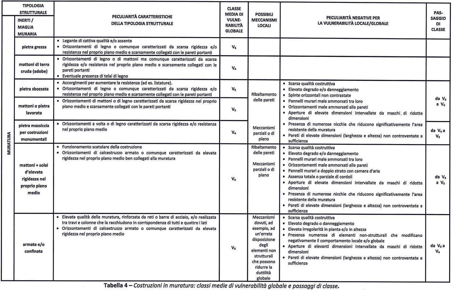 sismabonus