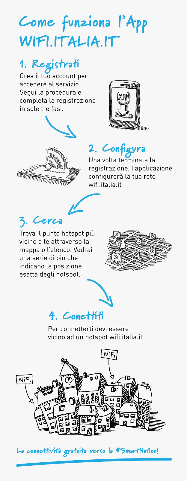 WiFi Itaia