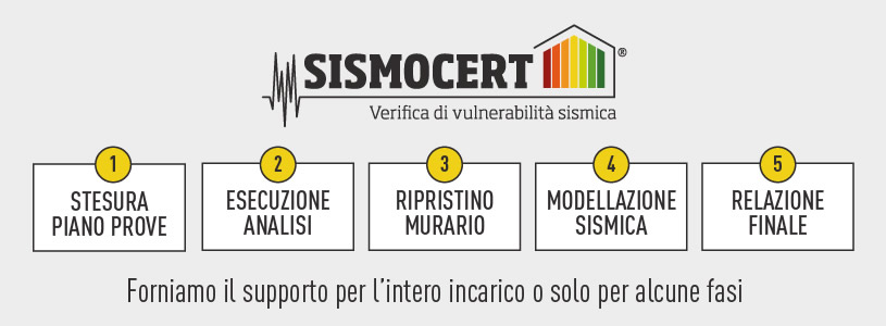 SISMOCERT